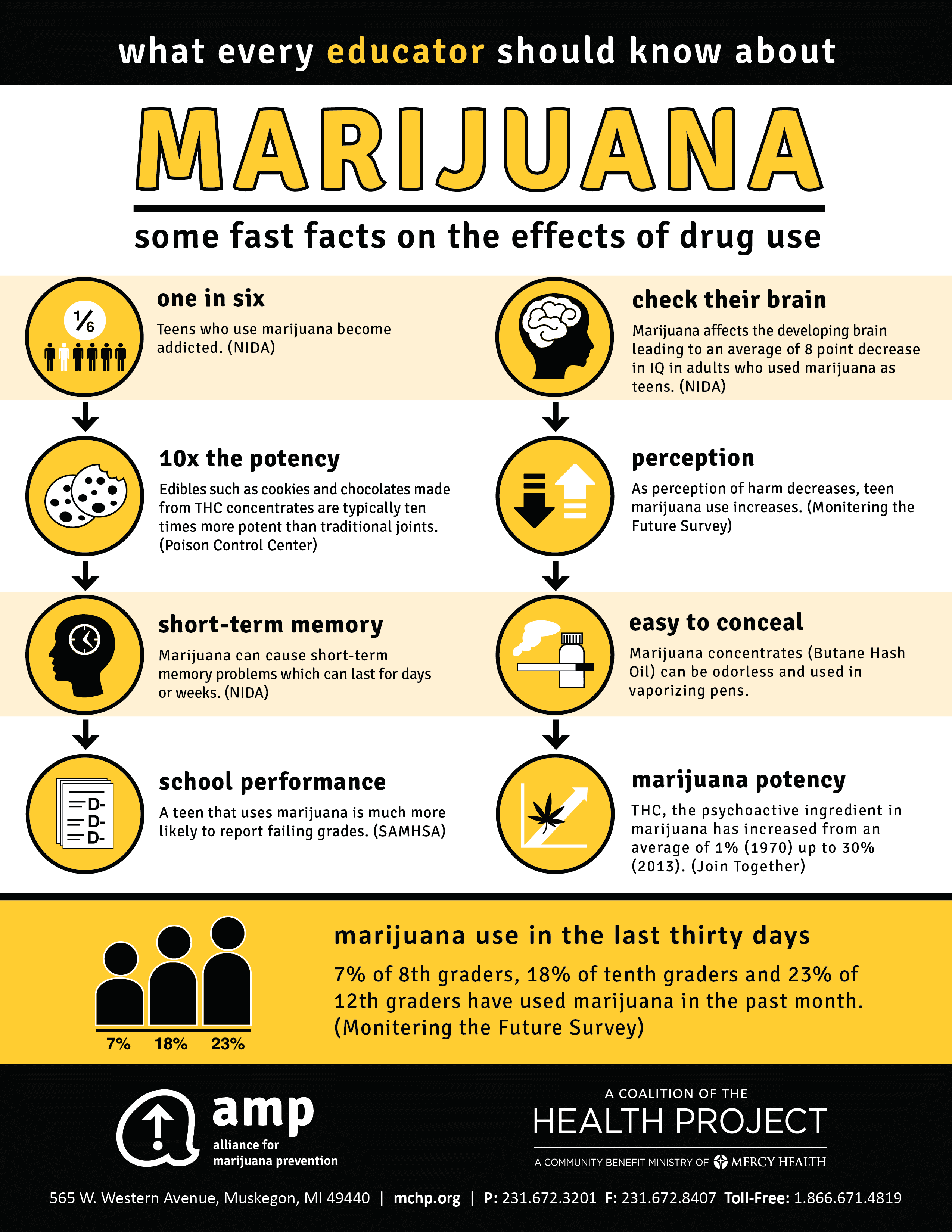Marijuana Fast Facts Infographic