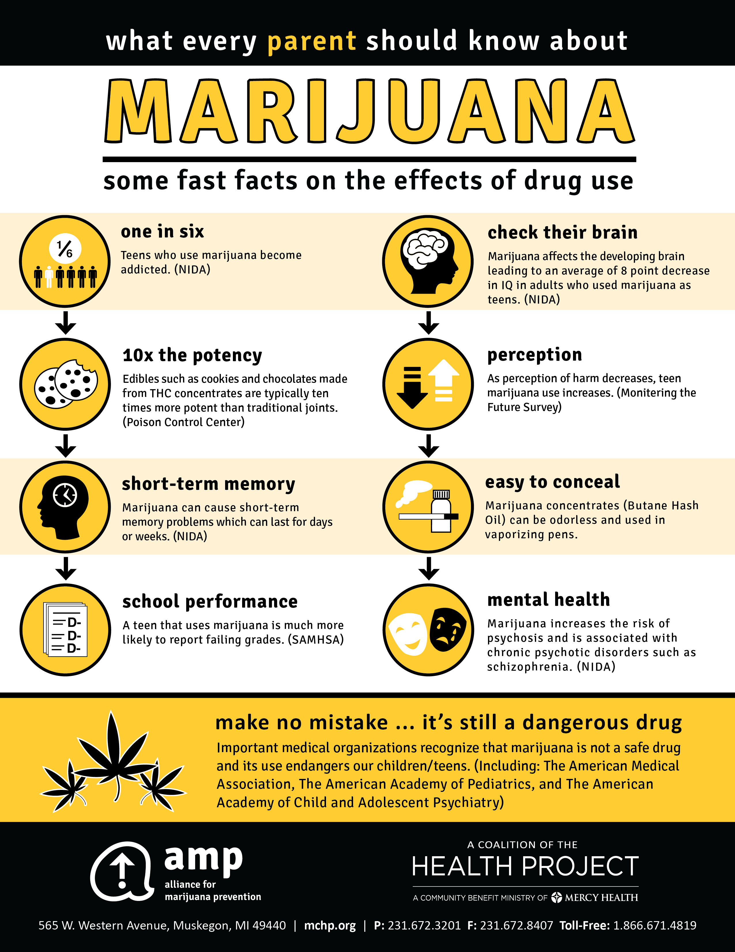 marijuana research topics